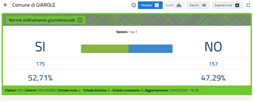 Referendum 22/23 marzo 2026